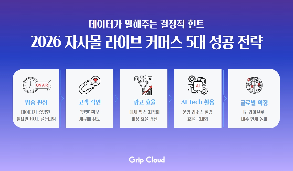 언제·어떻게 팔릴까… 그립클라우드, 라이브 커머스 리포트 발간 27-Image